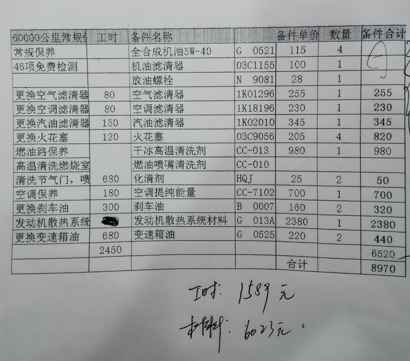 新车销售趋势:行业动态下的发展与机遇